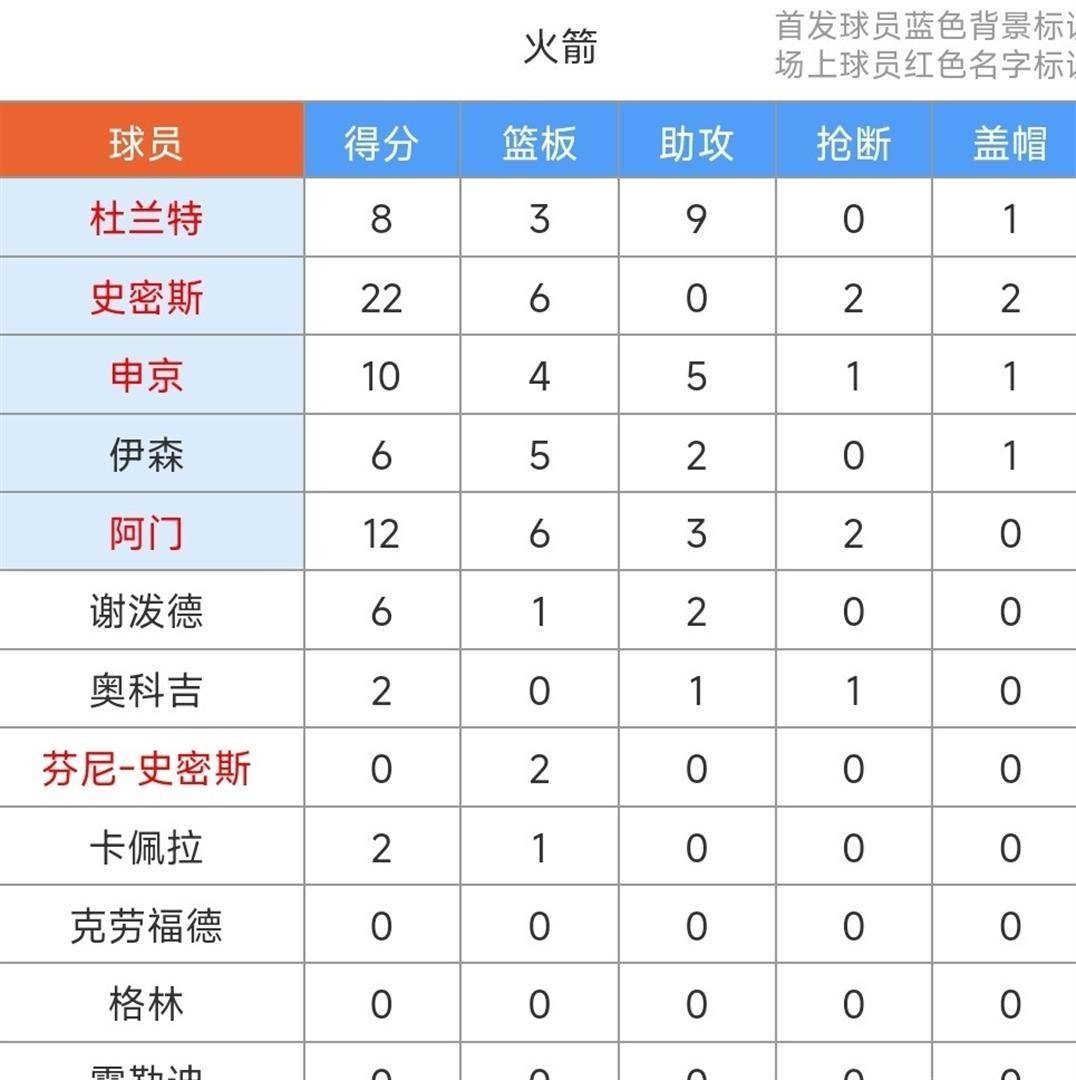 赛后犹他爵士备战欧联风云突变马赛今晚队长鼓劲，今晚巴塞罗那远射贴柱都惊呆了(欧洲杯绝杀王今夜亮相)
